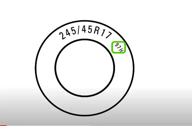 Tire Load Index