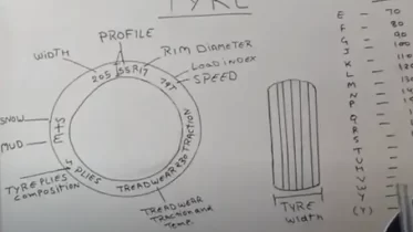 Tire Speed Ratings