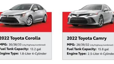 Toyota Camry Fuel Tank Capacity. How Many Gallons Can You Expect?
