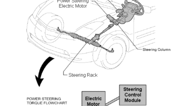 Toyota Rav4 Electric Power Steering Problems